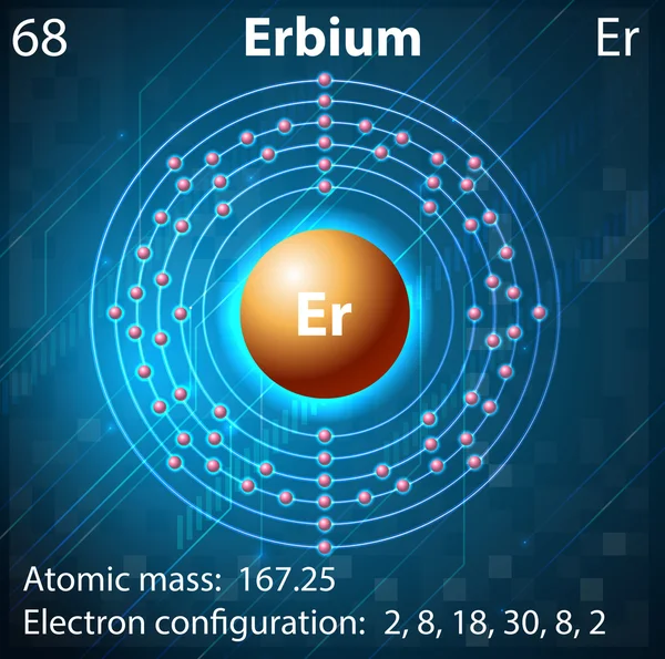 Erbium — Stockvector