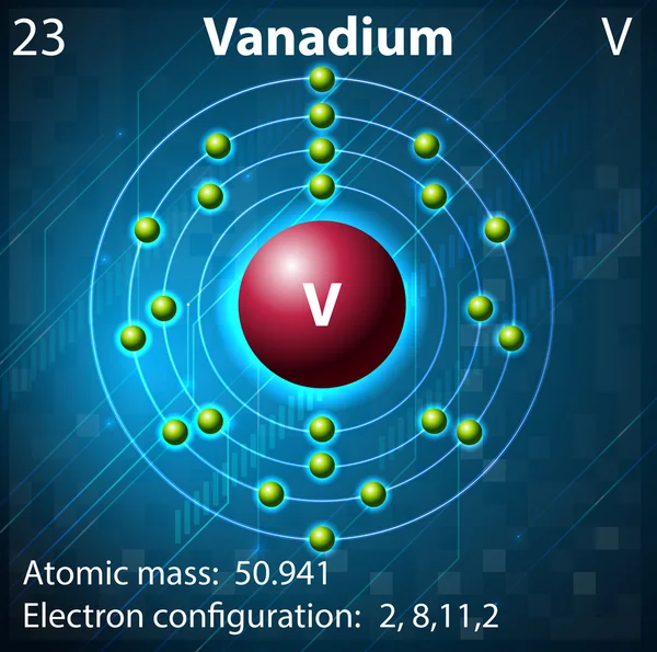 Vanadium — Stock Vector