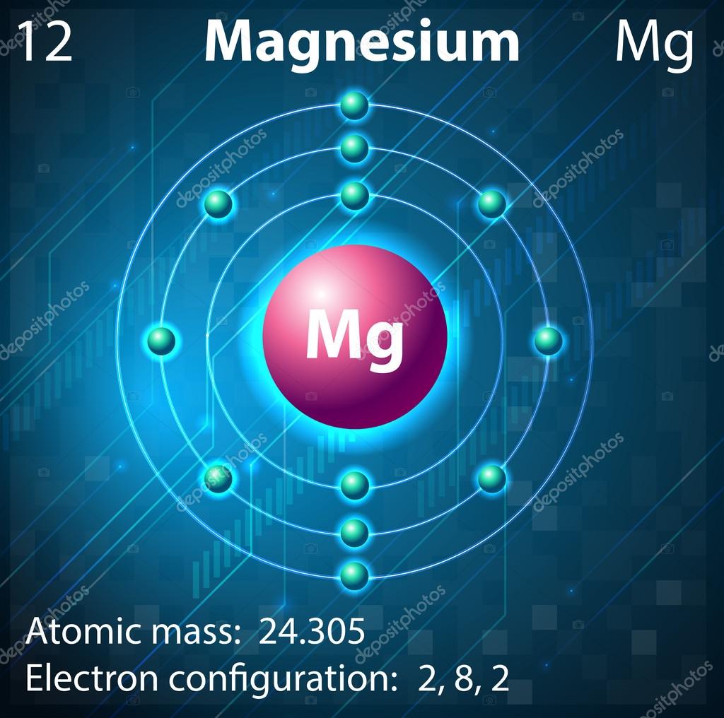 Magnesium atom imágenes de stock de arte vectorial | Depositphotos
