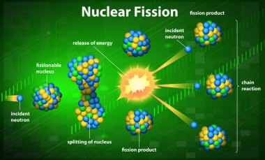 Nuclear fission clipart