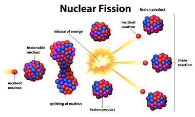 Nükleer fizyon
