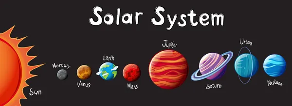Güneş sistemi Vektör Grafikler