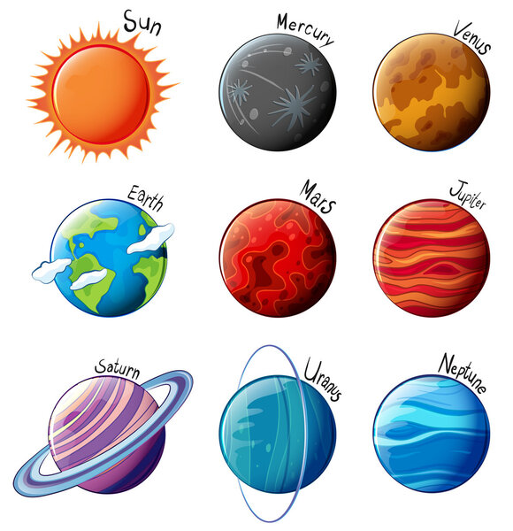 Planets of the Solar System