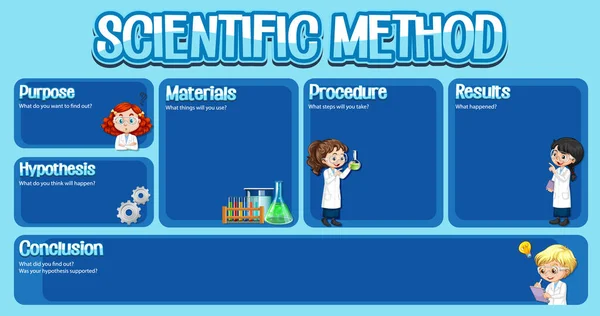 Illustration Zur Wissenschaftlichen Methode Arbeitsblatt Vorlage — Stockvektor