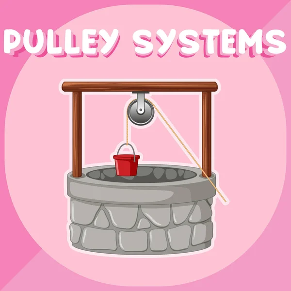 Pulley Systems Poster Well Illustration — Stockvector