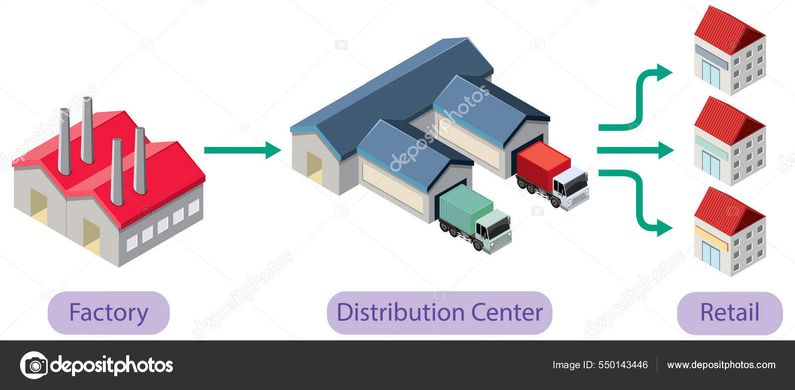 Schéma Gestion Chaîne D'approvisionnement Illustration Vecteur