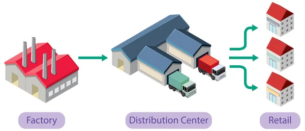 Diagram Över Illustration Styrning Försörjningskedjan — Stock vektor