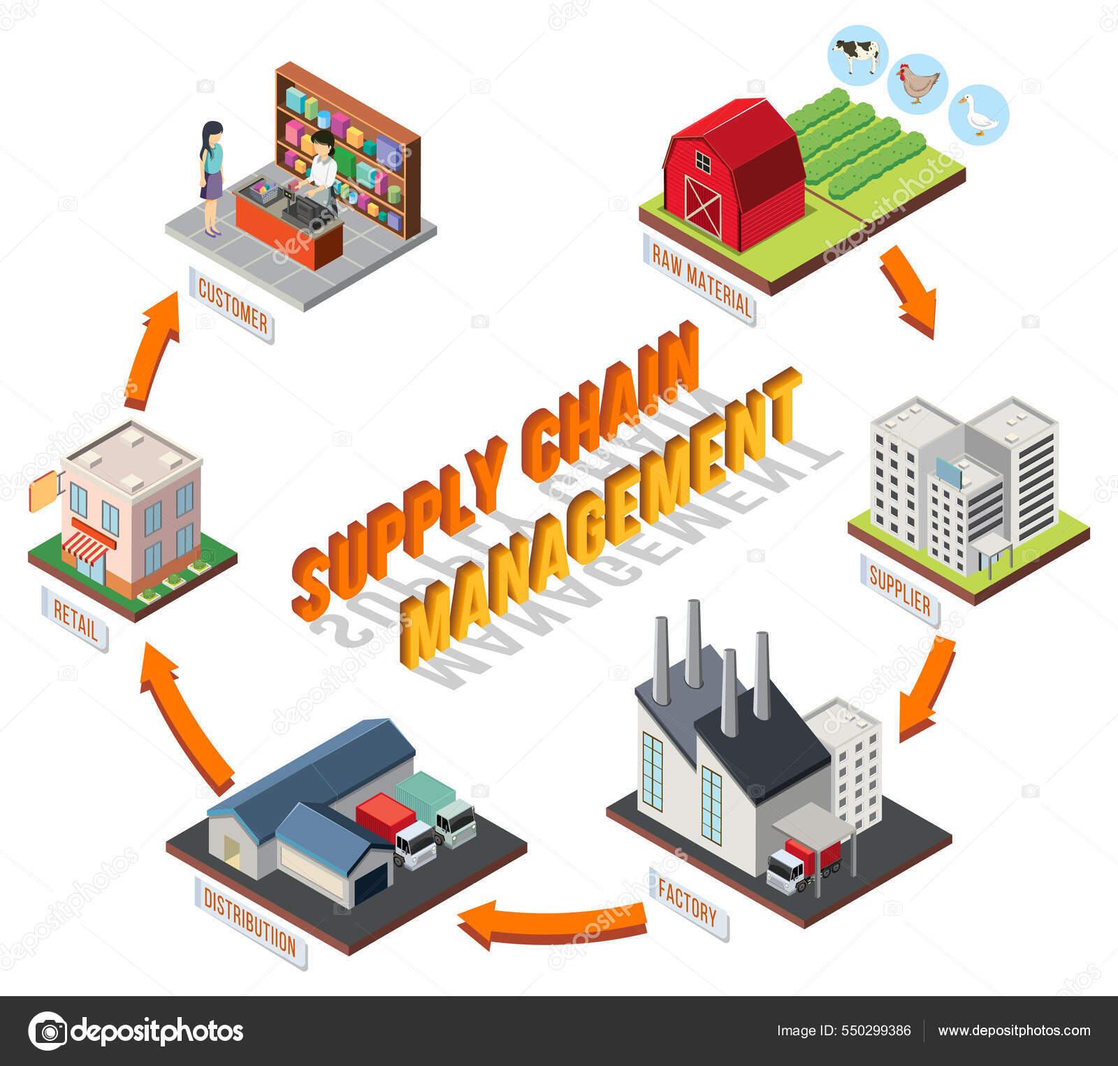 Schéma Gestion Chaîne D'approvisionnement Illustration image ...
