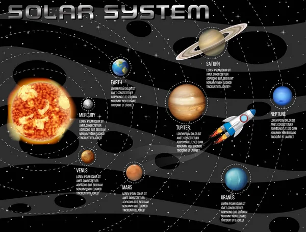 用于科学教育的太阳系图例 — 图库矢量图片