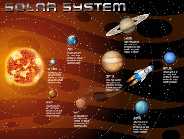 Système Solaire Pour Enseignement Des Sciences Illustration — Image vectorielle
