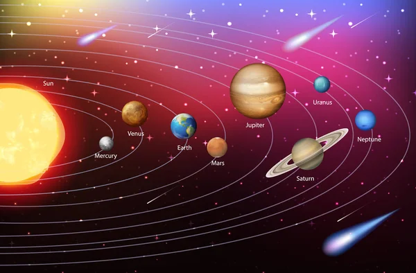 Sistema Solar Para Ilustración Educación Científica — Vector de stock