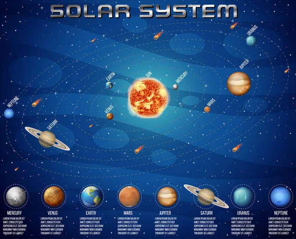 Naprendszer Természettudományi Oktatás Szemléltetésére — Stock Vector