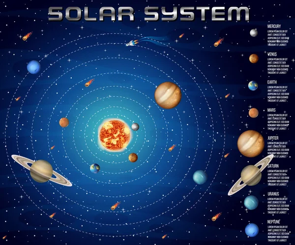 Сонячна Система Наукової Освіти Ілюстрація — стоковий вектор