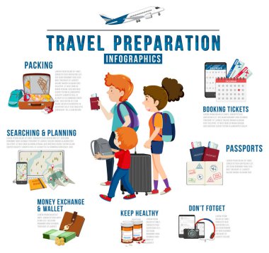 Seyahat hazırlama bilgi şablonu çizimi