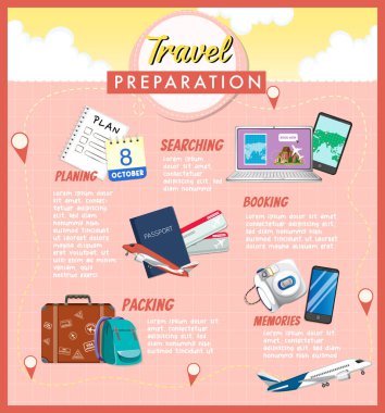 Seyahat hazırlama bilgisel tasarım çizimi