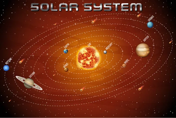 Сонячна Система Наукової Освіти Ілюстрація — стоковий вектор