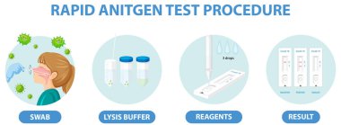 Antijen test kiti illüstrasyonu ile Covid 19 testi