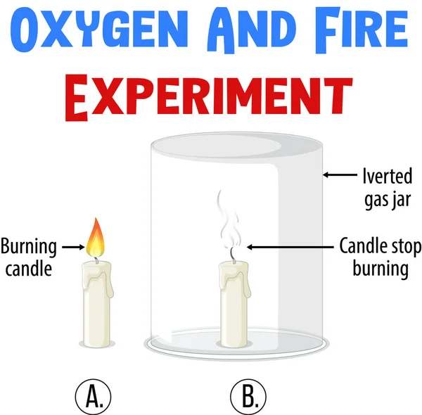 Diagrama Oxigênio Ilustração Experimento Fogo — Vetor de Stock