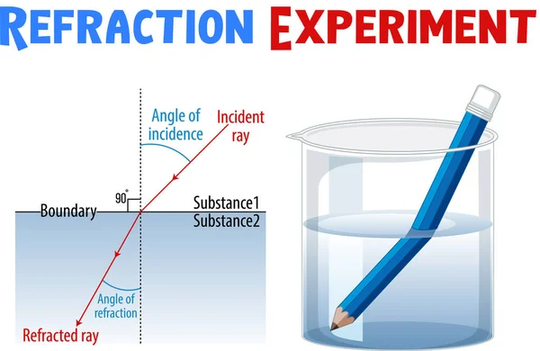 Experiment Diagram Refraction Illustration — Stock Vector