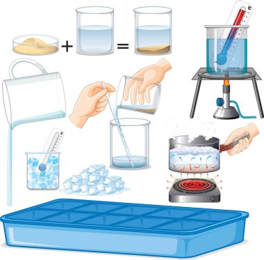 Su durumu illüstrasyonuyla ilgili bilimsel deneyler
