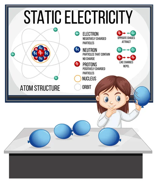 Scientist Girl Explaining Atom Structure Static Electricity Illustration — Stock Vector