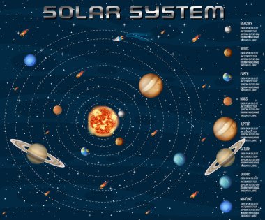 Bilim eğitimi illüstrasyonu için güneş sistemi