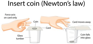 Newton 'un hukuk illüstrasyonuyla bilim deneyi
