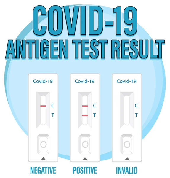 Covid Testning Med Illustration Antigentest — Stock vektor