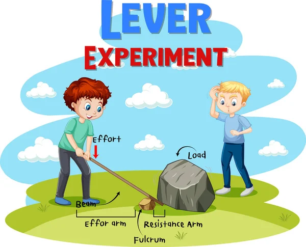 Alavanca Ilustração Experimento Ciência Máquina Simples — Vetor de Stock