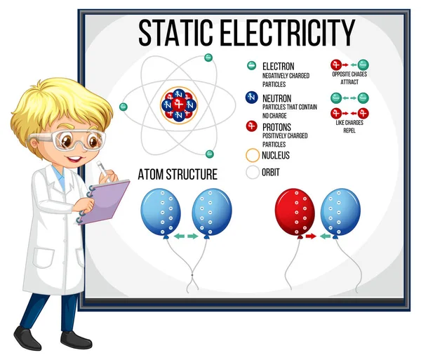 科学家男孩解释静电图的原子结构 — 图库矢量图片