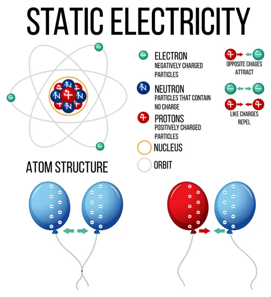 Expérience Scientifique Avec Illustration Statique Électricité — Image vectorielle