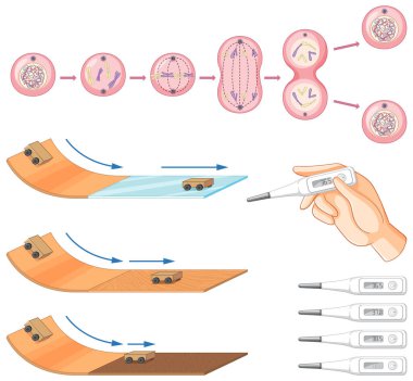 Farklı yüzeylerin sürtünmesi resimleme