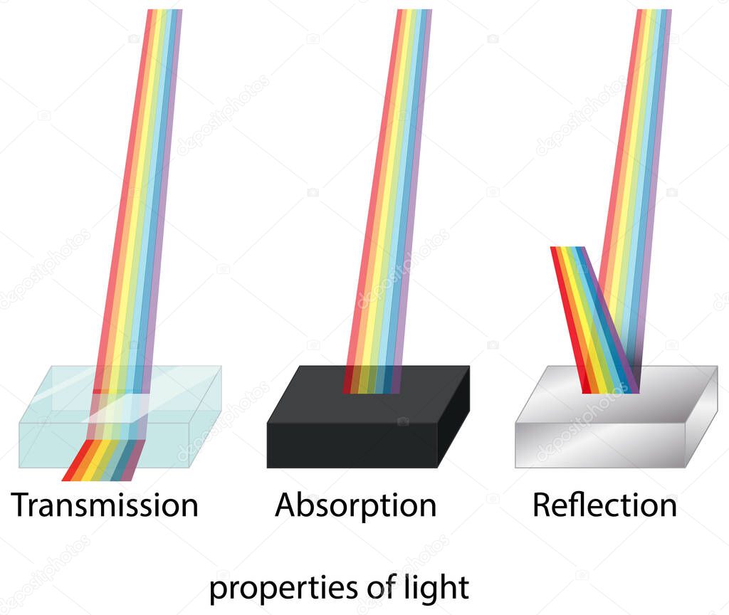 Properties of light for science education illustration