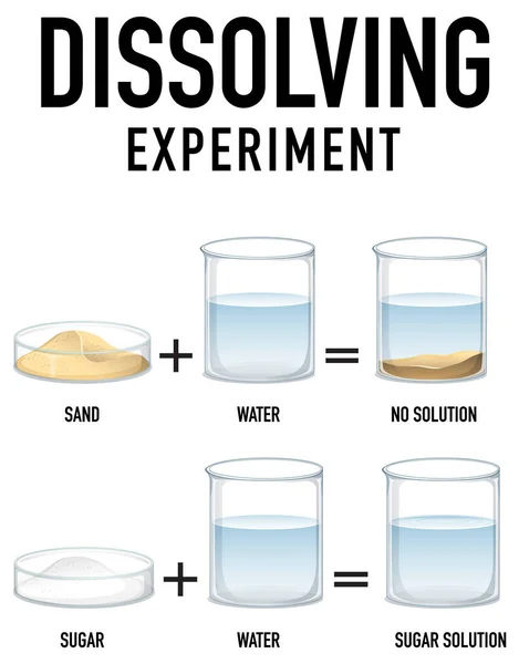 Dissolving Science Experiment Sand Water Illustration — Stock Vector