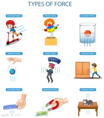 Different types of force illustration clipart