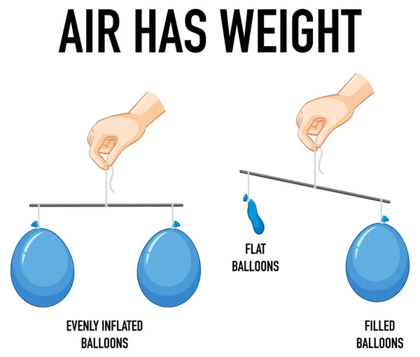 Научный Эксперимент Воздухом Имеет Иллюстрацию Веса — стоковый вектор