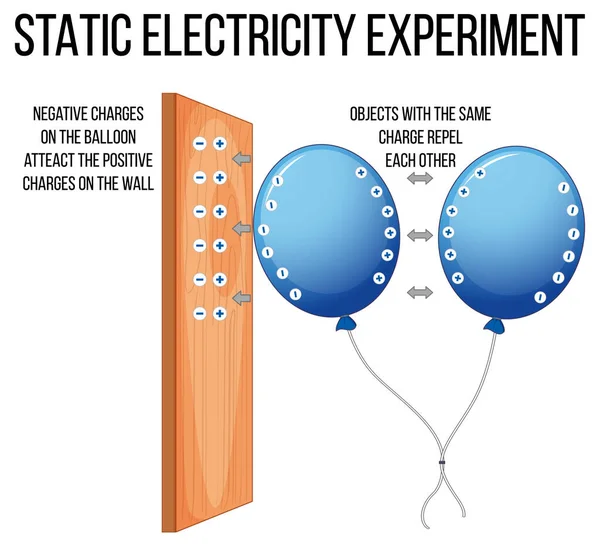 Experimento Científico Con Ilustración Electricidad Estática — Vector de stock