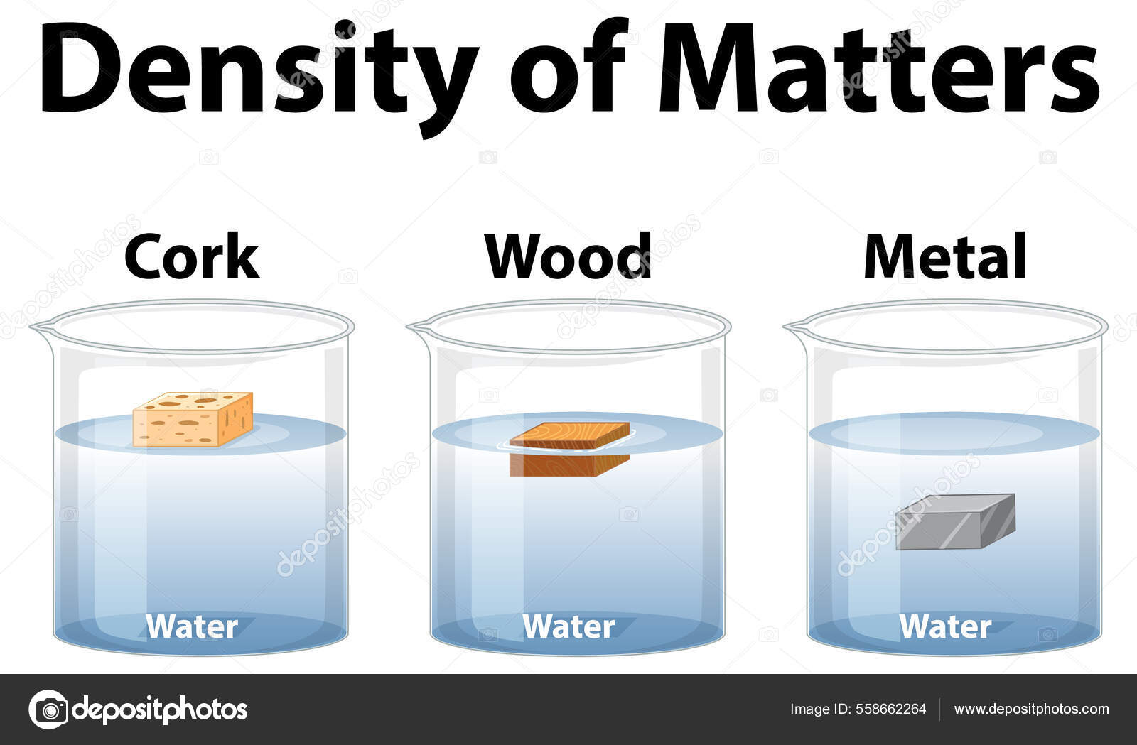 Density Matters Science Experiment Illustration Stock Vector by ...
