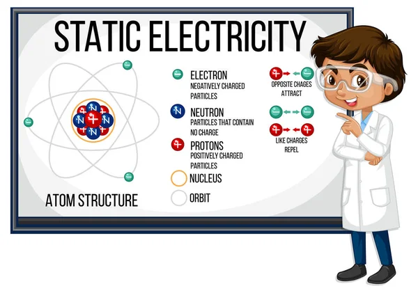 Ученый Объясняющий Структуру Атома Статической Иллюстрации Электричества — стоковый вектор
