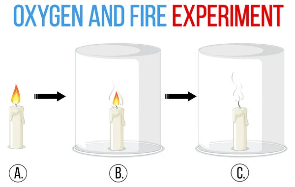 Иллюстрация Эксперимента Кислородом Огнём — стоковый вектор