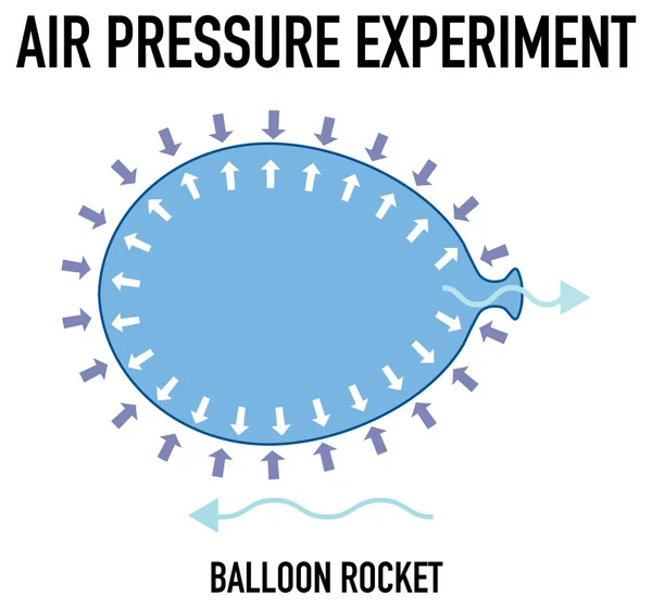 Luchtdruk Experiment Met Ballon Raket Illustratie — Stockvector