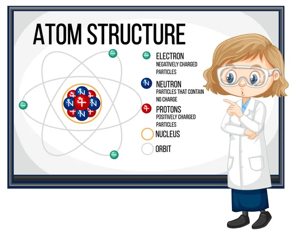 Ragazza Scienziata Spiegando Struttura Atomica Elettricità Statica Illustrazione — Vettoriale Stock