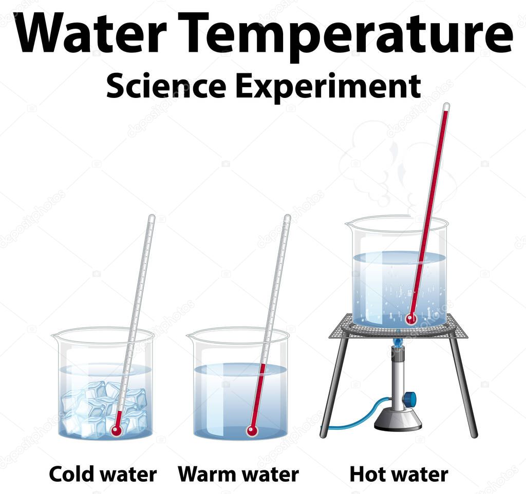 Water temperature science experiment illustration
