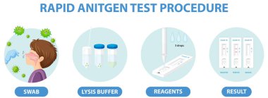 Antijen test kiti illüstrasyonu ile Covid 19 testi