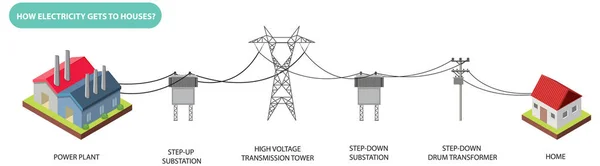 Elektrik Illüstrasyonuna Nasıl Gidiyor — Stok Vektör