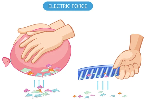 Statyczny Eksperyment Elektryczny Grzebieniem Balonowym Ilustracją — Wektor stockowy