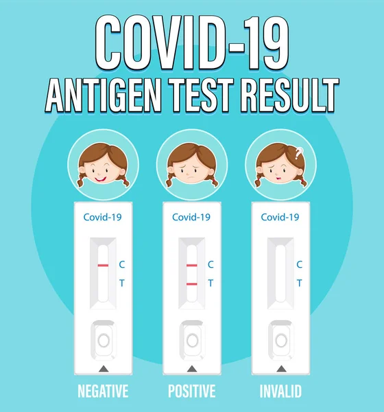 Covid Testning Med Illustration Antigentest — Stock vektor