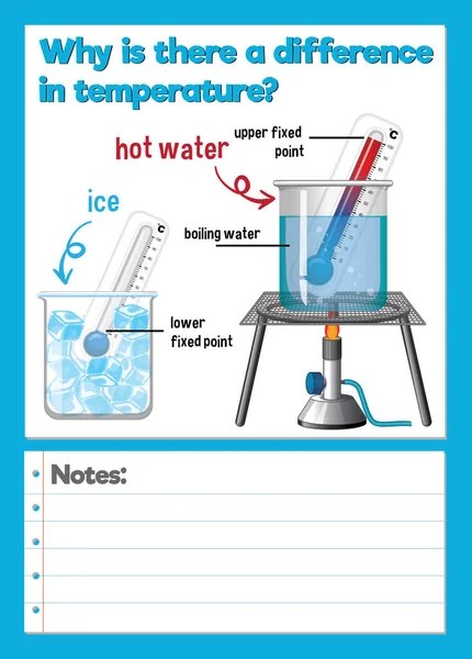 Wetenschap Experiment Log Werkblad Illustratie — Stockvector