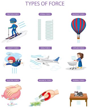 Different types of force illustration clipart