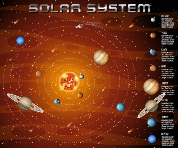 Bilim eğitimi illüstrasyonu için güneş sistemi